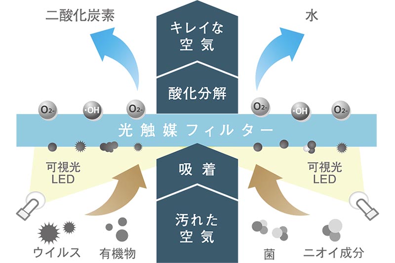 カルテック KALTECH 空間除菌脱臭機 ポータブルタイプ