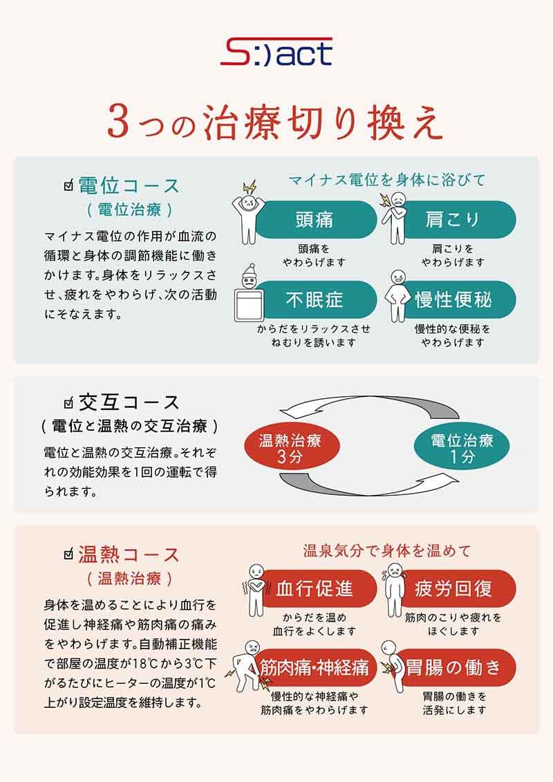 ロマンス小杉 ヘルスナイト エス・アクト 電位・温熱組み合せ家庭用医療機器