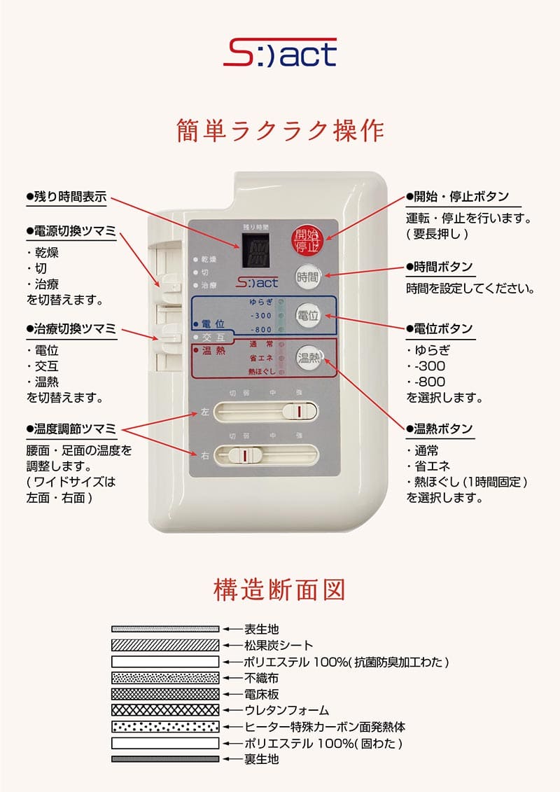 ロマンス小杉 ヘルスナイト エス・アクト 電位・温熱組み合せ家庭用医療機器