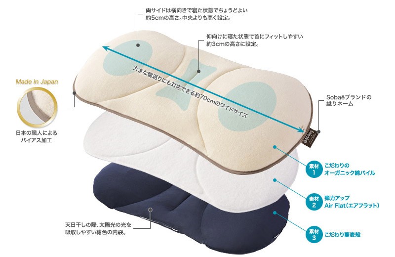 ディーブレス マリオット（R） やさしい眠りを追求した蕎麦枕 Sobae 1