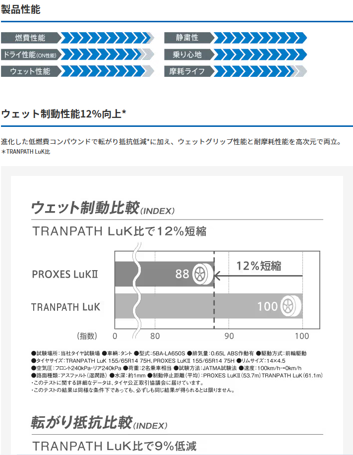 PROXES 2025年製 日本製 トーヨー TOYO プロクセス LuK2 LuKII 155