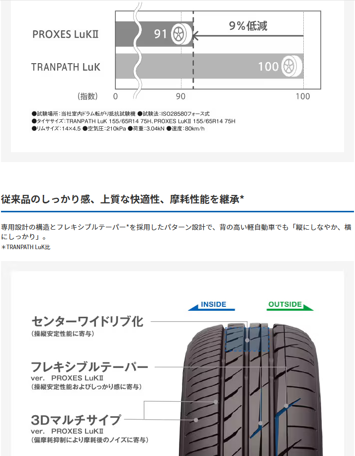 【新品作業込み】155/65R14 ４本セット　トーヨータイヤ　プロクセスLukⅡ PROXES 2025年製 日本製 トーヨー TOYO プロクセス LuK2 LuKII 155