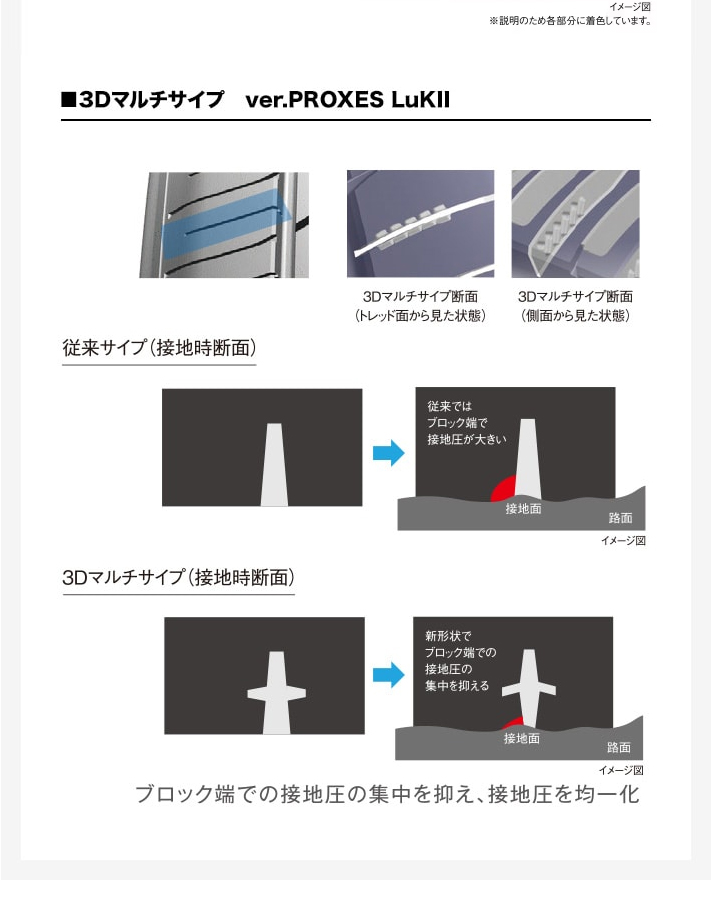 PROXES 2026年製 日本製 トーヨー TOYO プロクセス LuK2 LuKII 155