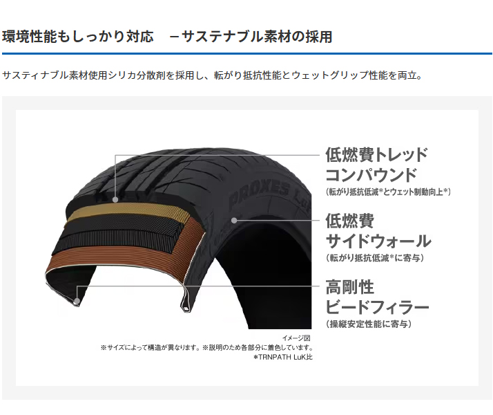 PROXES 2025年製 日本製 トーヨー TOYO プロクセス LuK2 LuKII 155