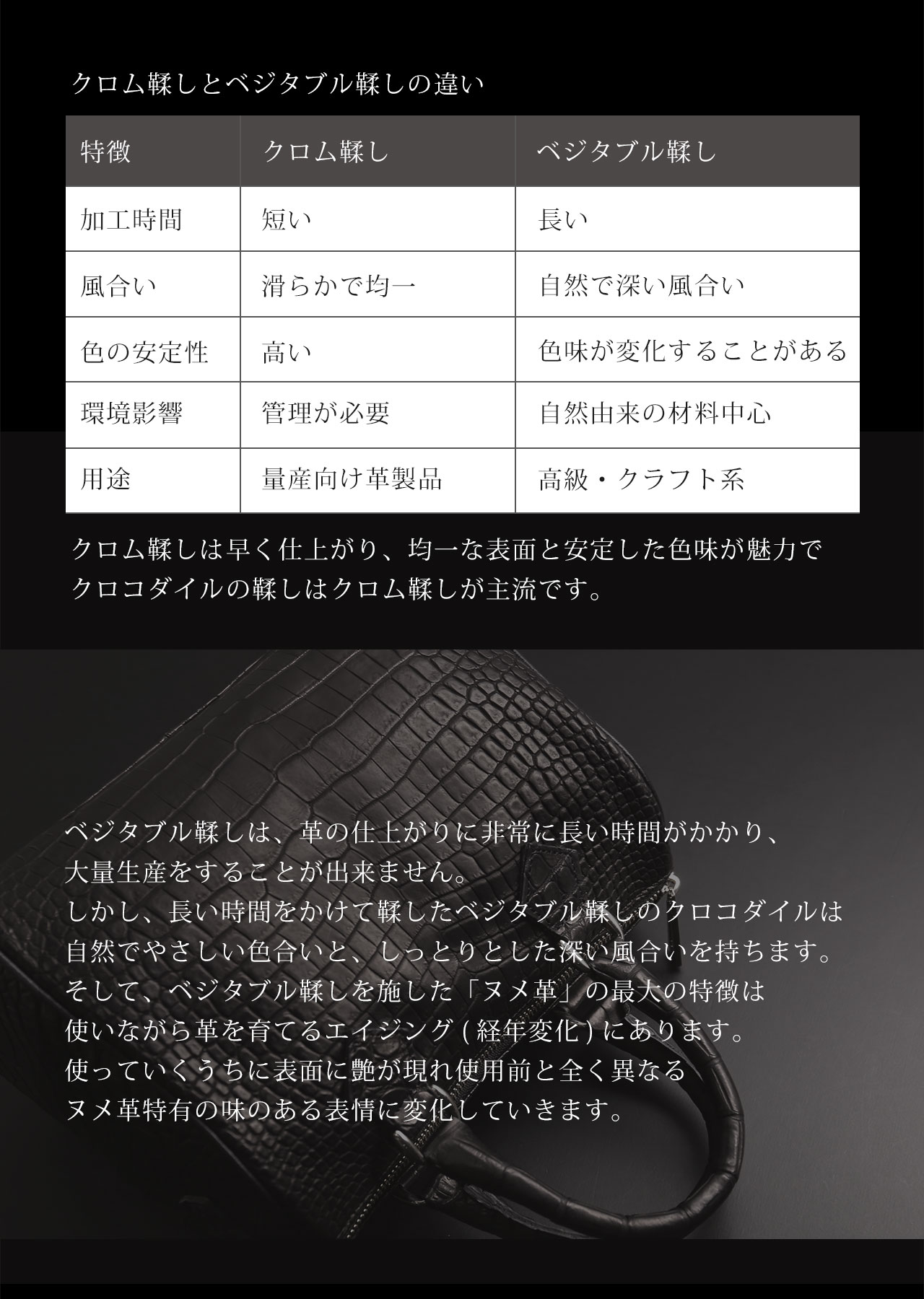 スモールクロコダイルチェーンミニボストンバッグ