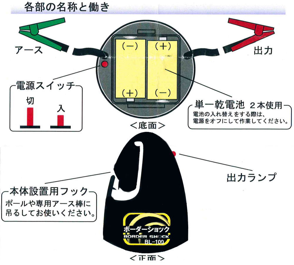 2021新発 KRW 金網 ロール 幅1m×長さ25m 亀甲金網 メッシュ 防獣ネット