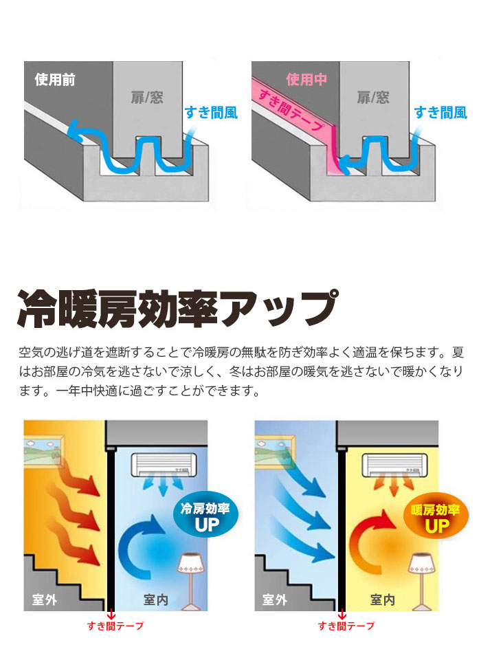 隙間テープ 気密テープ すきま風防止 防風 防虫 花粉 防音 引き戸 窓 扉 玄関 気密 ほこり 虫防止 粘着力強い テープ 冷暖房効果アップ 補修  省エネ 密着 :jinling04:sanwashop - 通販 - Yahoo!ショッピング