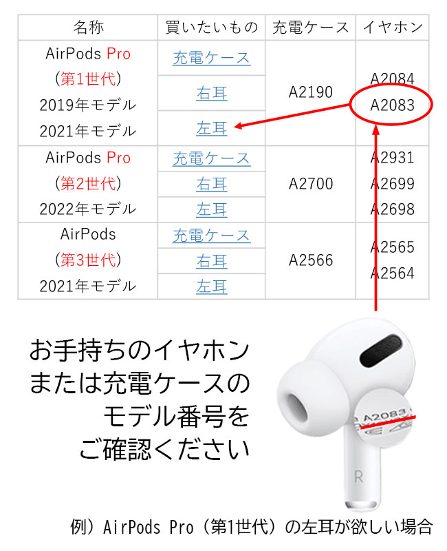 Apple AirPods Pro ◇右耳のみ◇ 片耳 純正 国内正規品 MLWK3J/A 2021