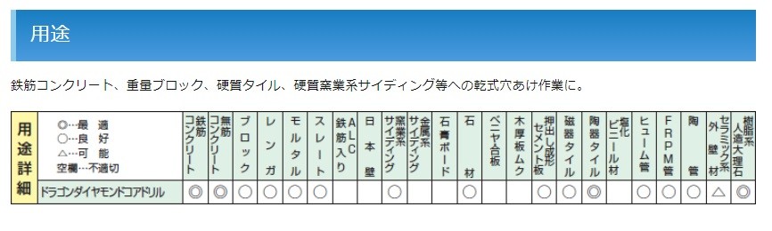 ワンタッチ】 ハウスＢＭ ドラゴンダイヤコアドリル ハウスビーエム RDG-65 乾式コア サンサン マーケット - 通販 - PayPayモール  にできます - shineray.com.br