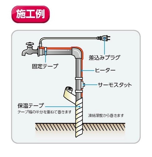 山清電気 水道凍結防止帯 ３０ｍ RHE-30 100V型 : rhe-30 : サンサン