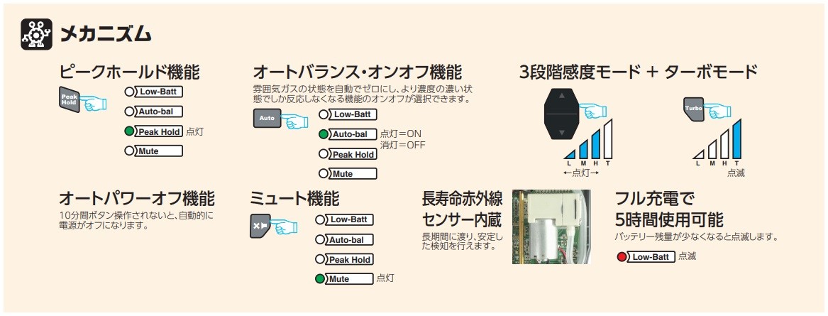 TASCO 高感度「赤外線」検知方式リークテスター TA430D ケース付