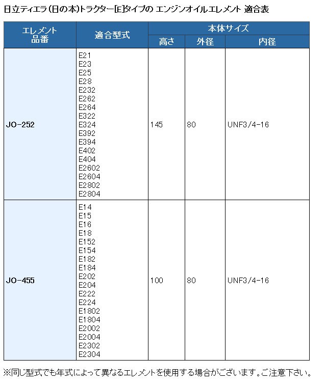 着後レビューで 送料無料 UNION 日立ティエラ 日の本 トラクターN エンジンオイルエレメント JO-180 discoversvg.com