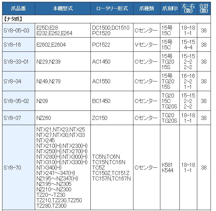 38本組 東亜重工製 日立ティエラ・日の本 トラクター用 耕うん爪