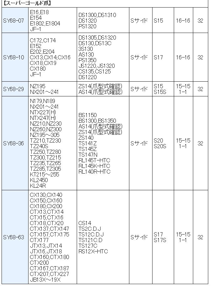 32本組 東亜重工製 日立ティエラ・日の本 トラクター スーパー