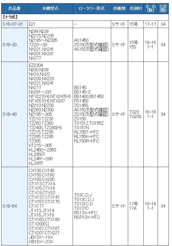 34本組 東亜重工製 日立ティエラ・日の本 /クボタトラクター スーパー