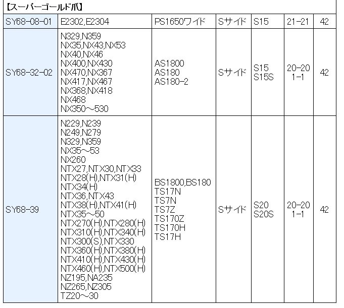 42本組 東亜重工製 日立ティエラ・日の本 トラクター スーパーゴールド