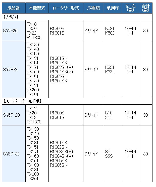 30本組 ホンダ トラクタ Sサイド 耕うん爪セット 7-20 : sy7-20