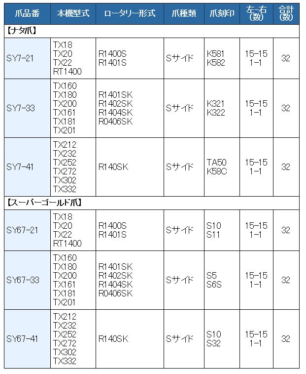 32本組 ホンダ トラクター用 スーパーゴールド爪セット 67-33 : sy67