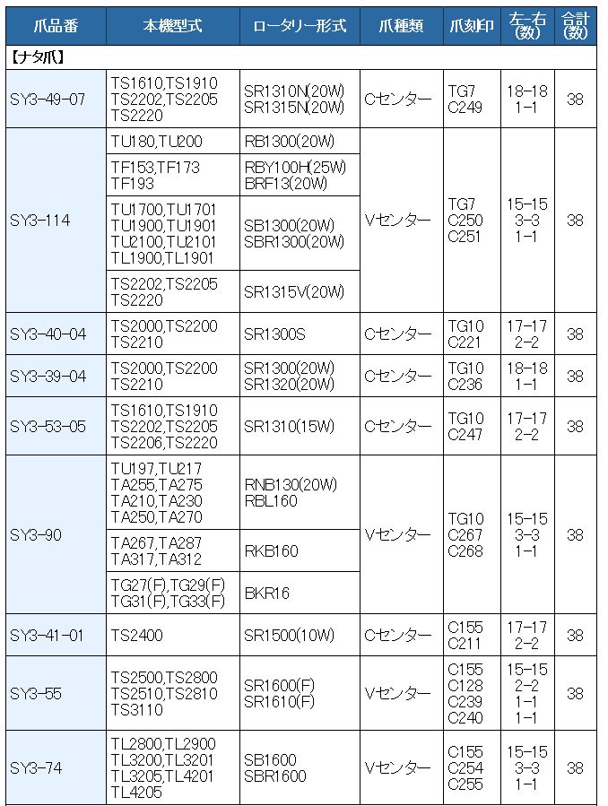 38本組 イセキ トラクタ Cセンター 耕うん爪セット 3-49-07 : sy3-49