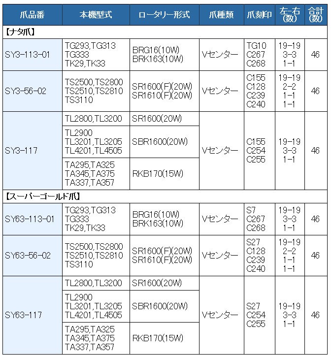 46本組 東亜重工製 イセキ トラクター用 スーパーゴールド爪セット 63-113-01 耕運機、整地