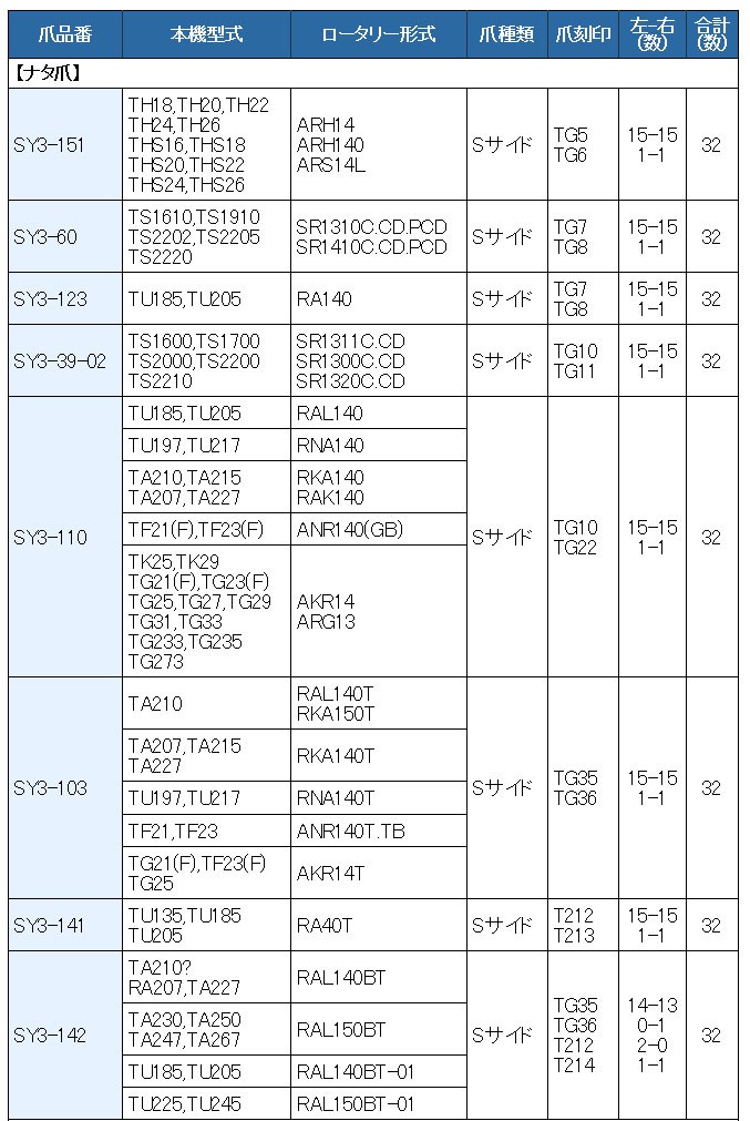 32本組 東亜重工製 イセキ トラクター用 耕うん爪セット 3-103 : sy3-103 : サンセイイーストア - 通販 -  Yahoo!ショッピング