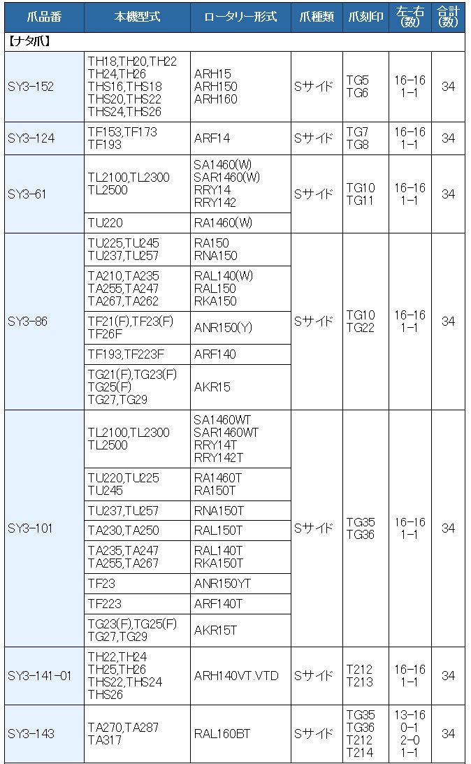 34本組 東亜重工製 イセキ トラクター用 耕うん爪セット 3-86