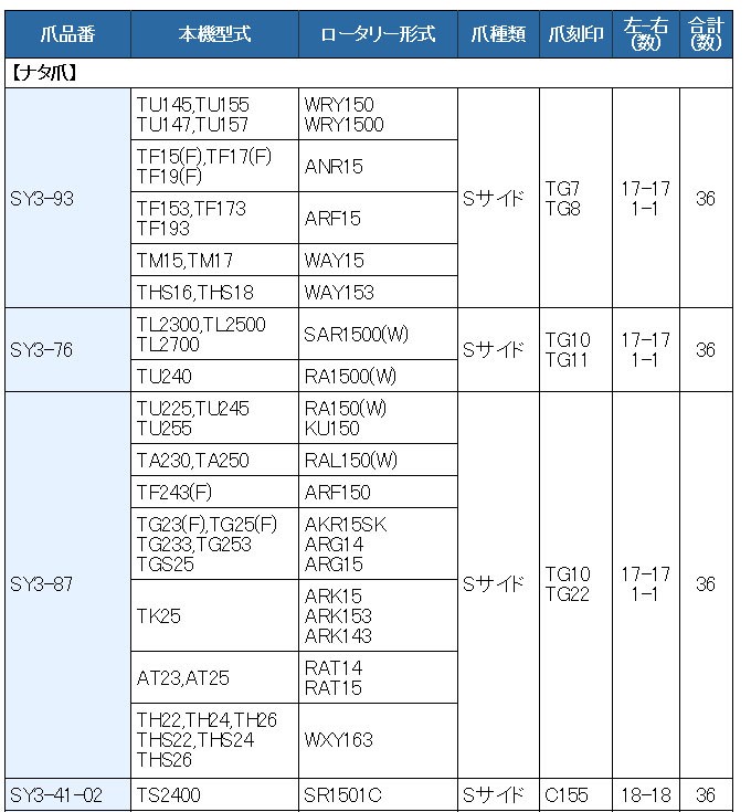 36本組 イセキ トラクター用 耕うん爪 スーパーゴールド爪セット 東亜