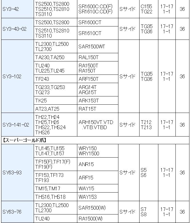 36本組 イセキ トラクター用 耕うん爪 スーパーゴールド爪セット 東亜