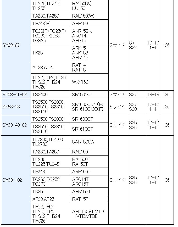 36本組 イセキ トラクター用 耕うん爪 スーパーゴールド爪セット 東亜