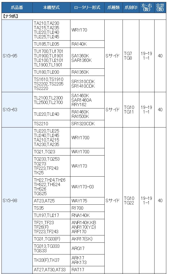 40本組 イセキ トラクター用 耕うん爪セット 東亜重工63-95 : sy63-95