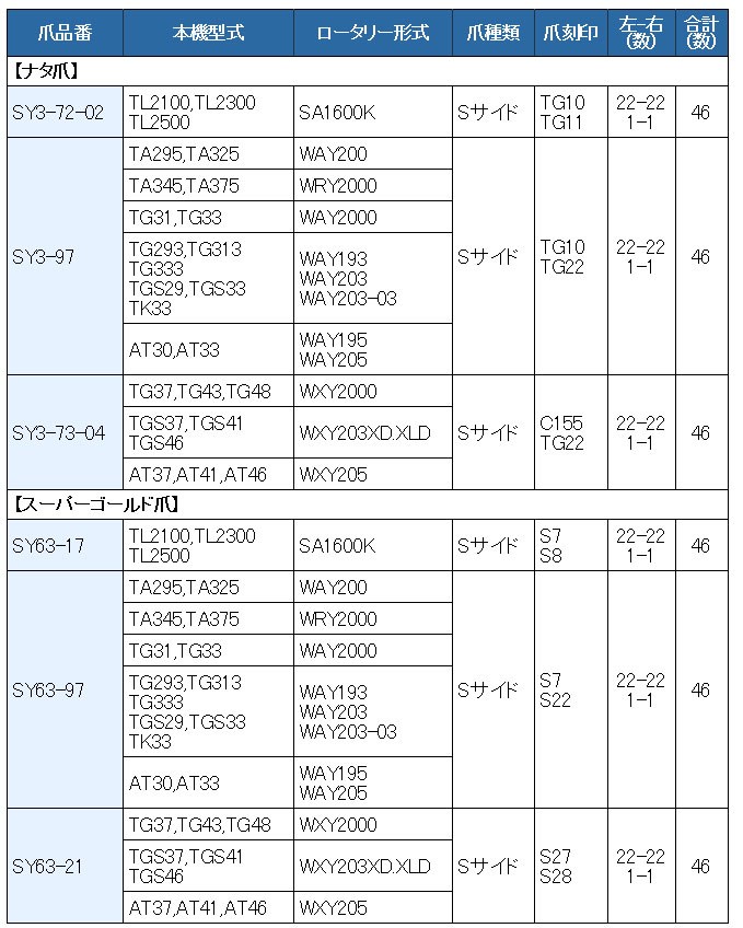 46本組 東亜重工製 イセキ トラクター用 スーパーゴールド爪セット ※偏心爪強力タイプ 63-97GK : 63-97gk : サンセイイーストア  - 通販 - Yahoo!ショッピング