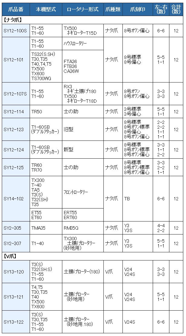 大好き 12本組 クボタ 管理機 ※正逆爪ではありません ナタ爪 セット