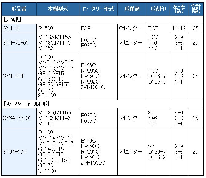 26本組 東亜重工製 三菱 トラクター用 スーパーゴールド爪セット 64