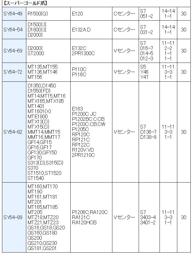 30本組 東亜重工製 三菱 トラクタ Cセンター 耕うん爪セット 4-54