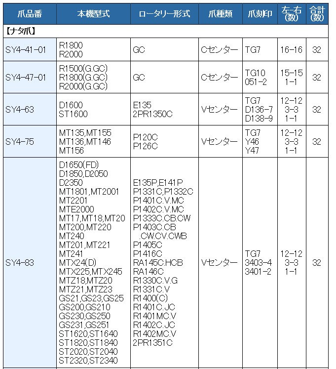 32本組 三菱 トラクター用 スーパーゴールド爪セット 64-124 : sy64