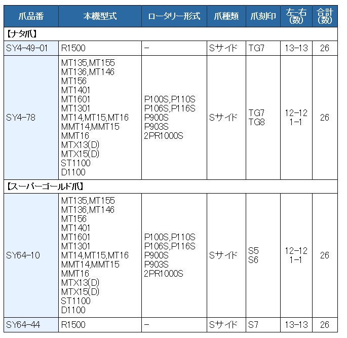 26本組 三菱 トラクター用 スーパーゴールド爪セット 東亜重工製64-10