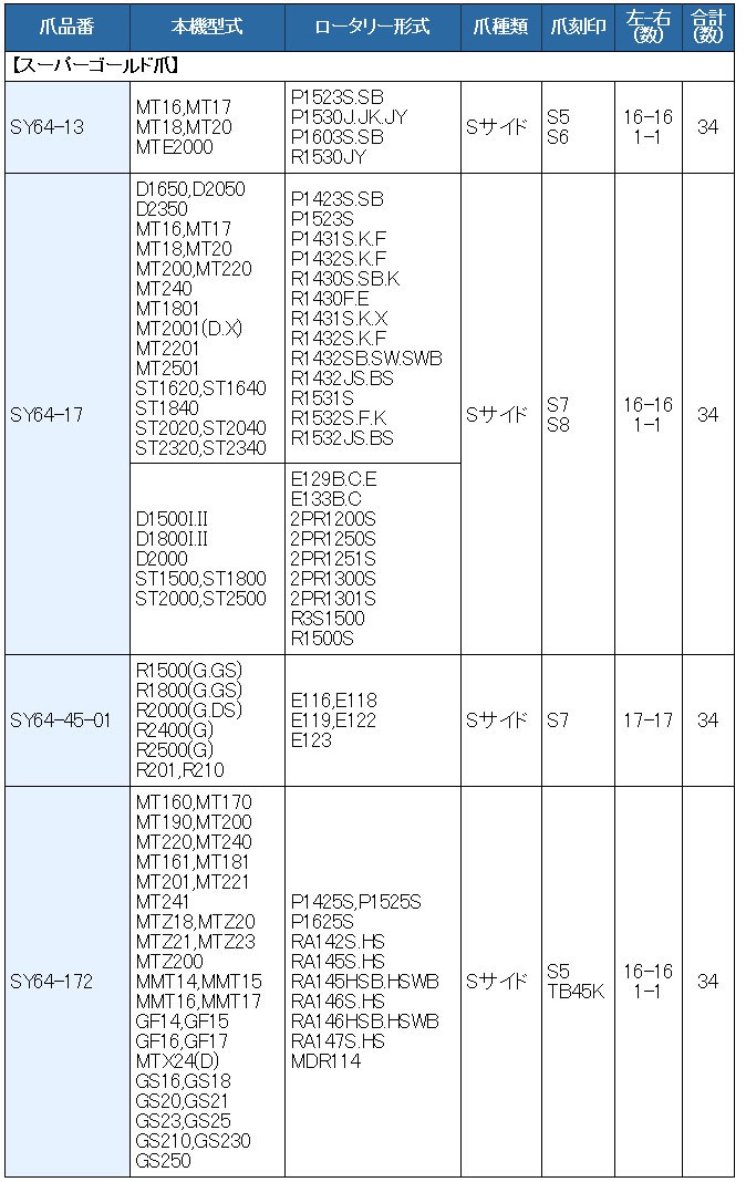 34本組 三菱 トラクター用 耕うん爪セット 東亜重工製4-81-01 : sy4-81