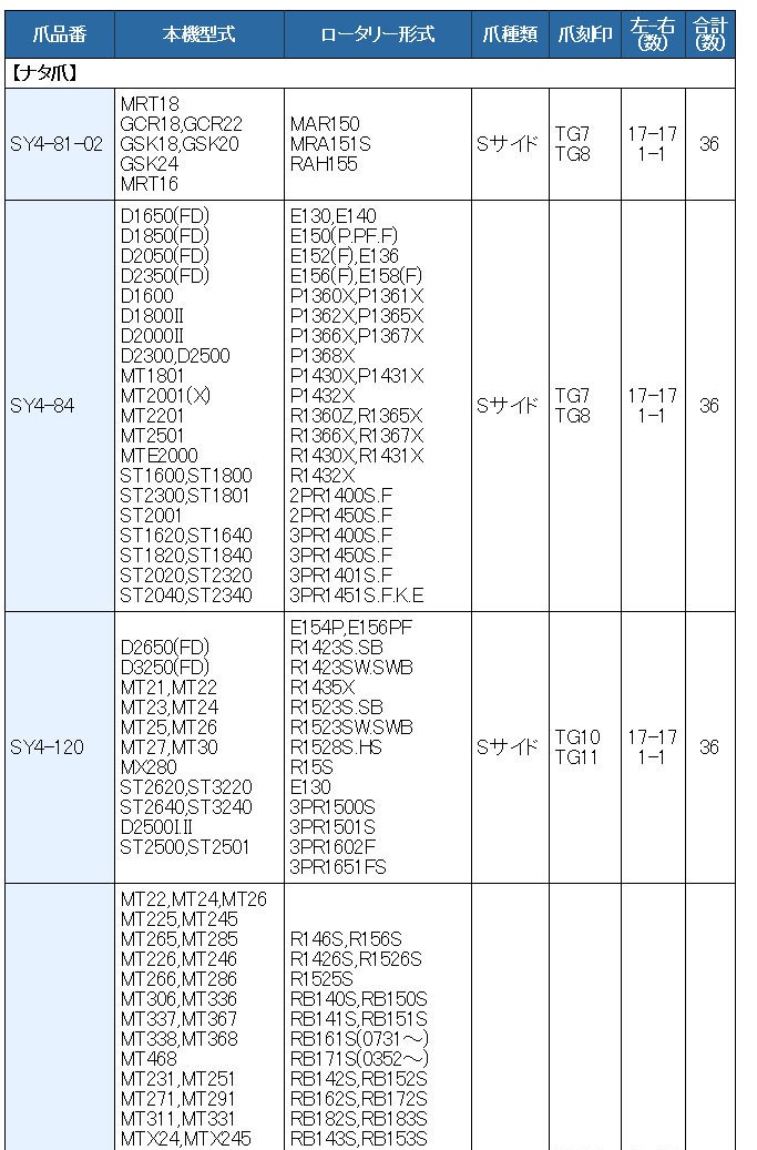 36本組 東亜重工製 三菱 トラクター用 耕うん爪 スーパーゴールド爪