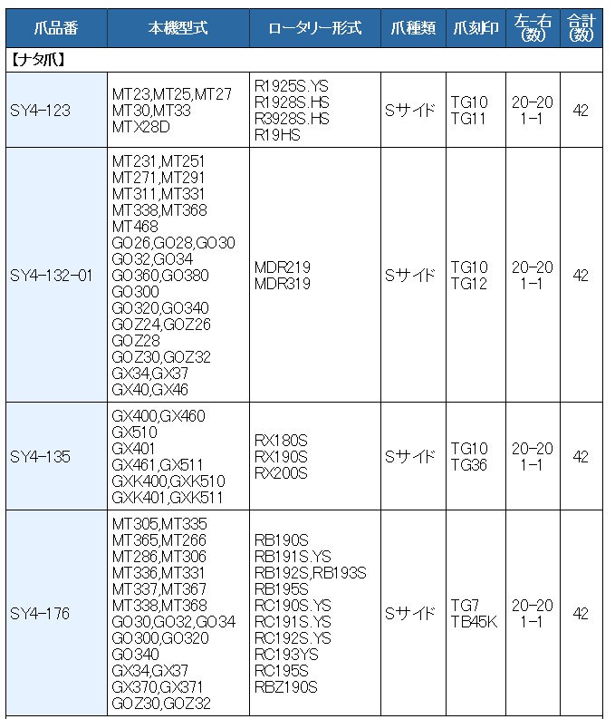 42本組 三菱 トラクター用 スーパーゴールド爪セット 64-176 : sy64