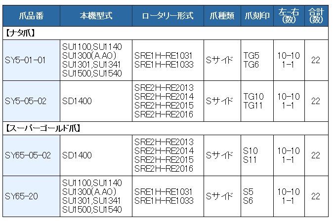 22本組 東亜重工製 シバウラ トラクター用 耕うん爪セット 5-01-01