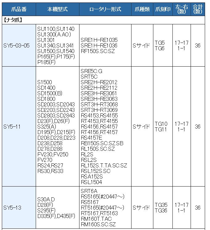 36本組 東亜重工製 シバウラ トラクター用 スーパーゴールド爪セット 65-07 : sy65-07ss : サンセイイーストア - 通販 -  Yahoo!ショッピング