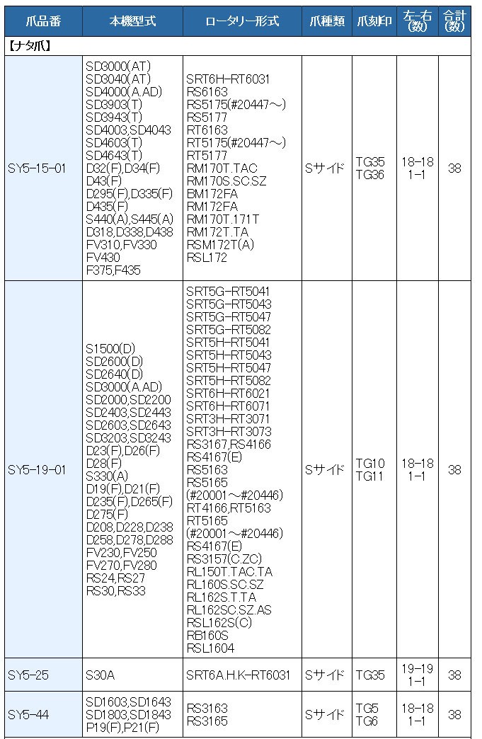 38本組 東亜重工製 シバウラ トラクター用 スーパーゴールド爪セット