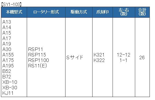 26本組 クボタ トラクター用 耕うん爪セット 1-103 : sy1-103