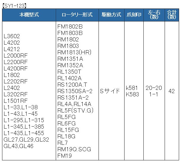 42本組 クボタ トラクター用 耕うん爪セット 1-123 : sy1-123