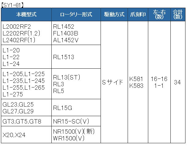 34本組 東亜重工製 クボタ トラクター用 耕うん爪セット 1-81の説明