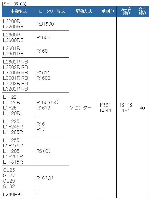 40本組 クボタ トラクタ Vセンター 耕うん爪セット 1-86-03 : sy1-86