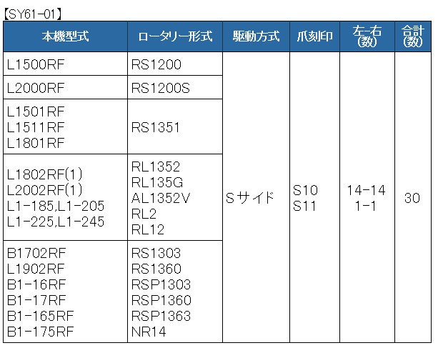 30本組 クボタ トラクター用 耕うん爪 スーパーゴールド爪セット 東亜