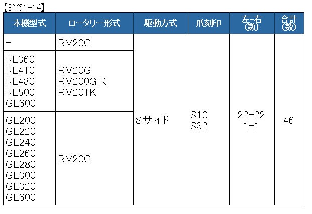 46本組 東亜重工製 クボタ トラクター用 スーパーゴールド爪セット 61-14 : sy61-14 : サンセイイーストア - 通販 -  Yahoo!ショッピング