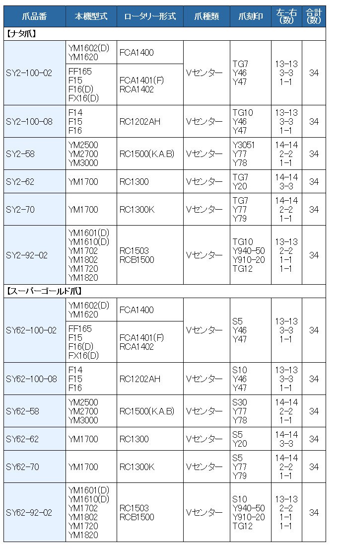 34本組 ヤンマー トラクタ Vセンター 耕うん爪セット 2-100-08 : sy2