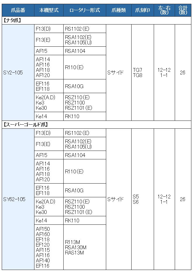 26本組 ヤンマー トラクター用 耕うん爪セット SY2-105 : sy2-105